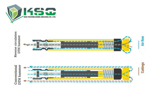 نك طحن أسفل ثقب أدوات الحفر دث محول أنبوب ل DTHF335 المطرقة